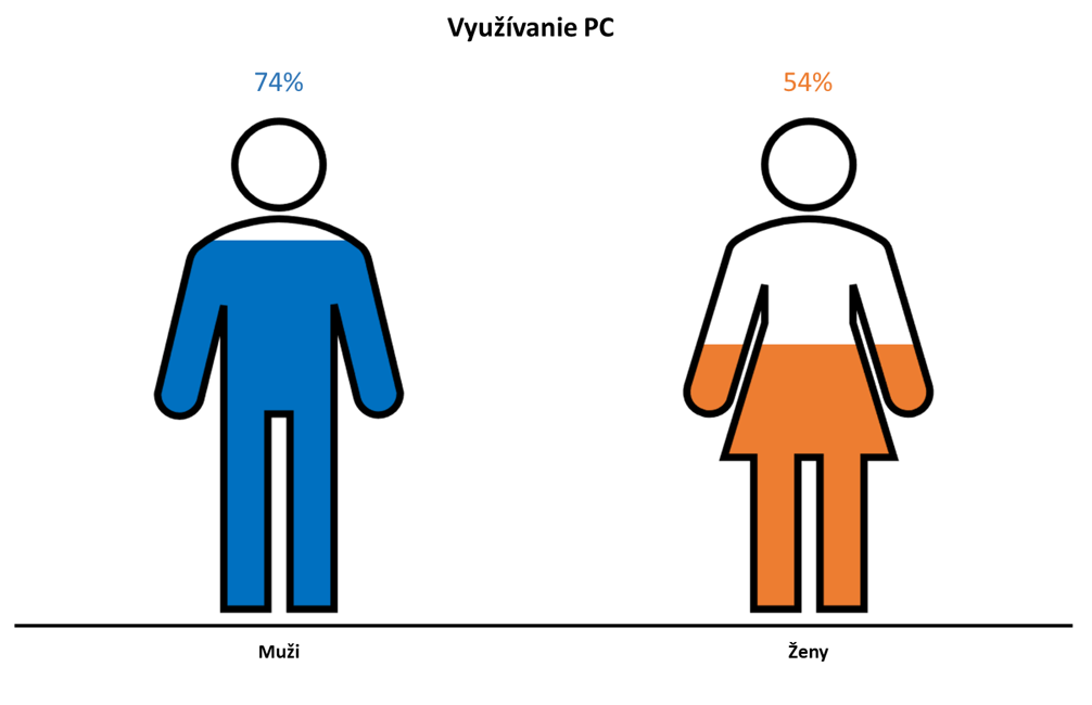 Muži a ženy.png